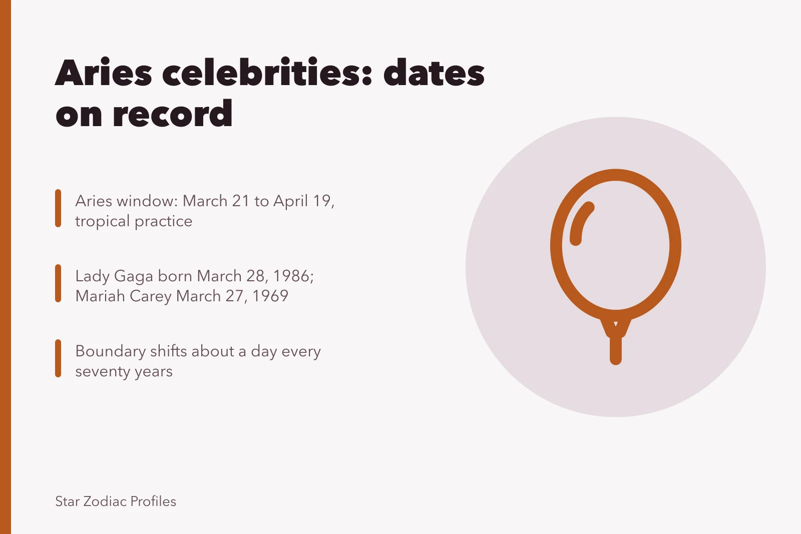 Calendar page marking the Aries birth-date window from March 21 to April 19. Aries celebrities: the record, kept honest
