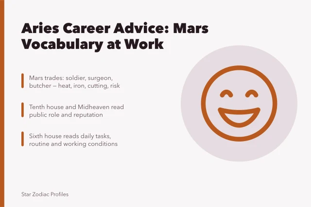 Old planet-to-trade table linking Mars to cutting and risky occupations. How Aries career advice still borrows its vocabulary from old planet-to-trade tables