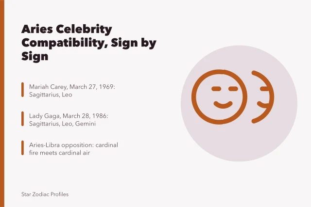 Aries celebrity compatibility chart pairing fire and air signs. Aries celebrities compatibility for people who want the details
