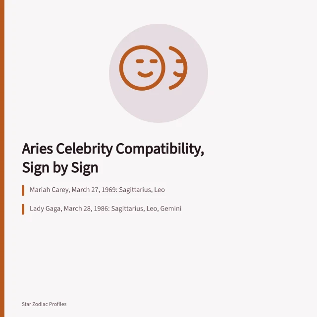 Aries celebrity compatibility chart pairing fire and air signs. Aries celebrities compatibility for people who want the details