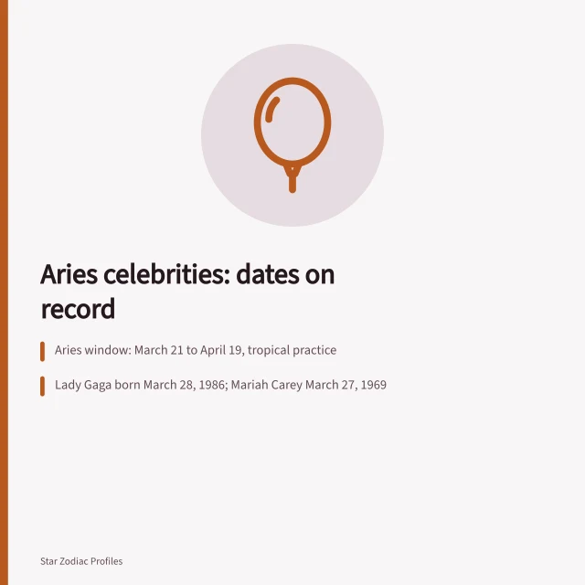 Calendar page marking the Aries birth-date window from March 21 to April 19. Aries celebrities: the record, kept honest