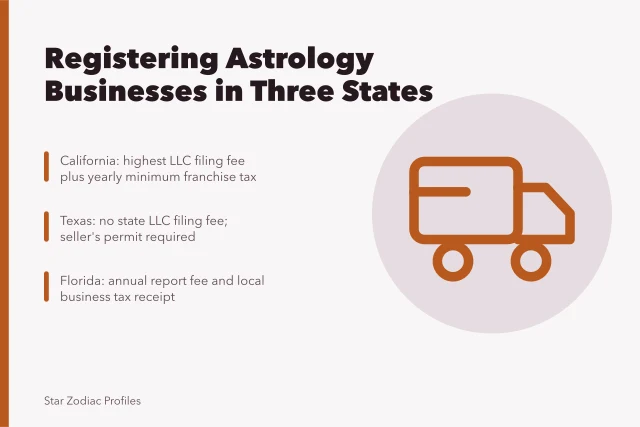 Astrology business registration rules in Texas, Florida and California. How Texas, Florida and California register astrology businesses