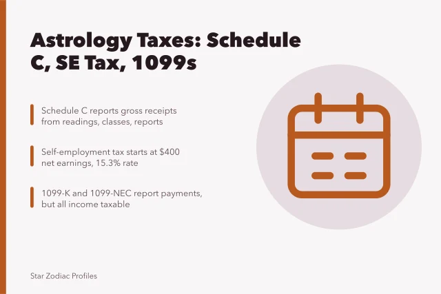 Tax form and calculator for astrology business taxes. Taxes for US astrology practitioners, self-employment and 1099s explained