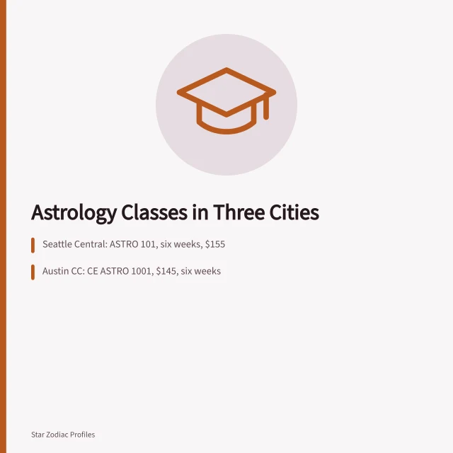 Card listing astrology continuing education course fees and terms in Seattle, Austin and Denver. Astrology classes in Seattle, Austin and Denver adult education programs