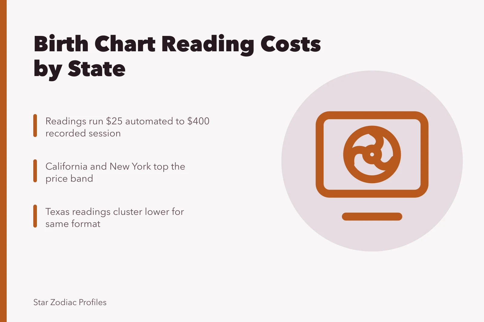 Chart showing birth chart reading prices in California, New York, Texas. Birth Chart Reading Cost US: What You'll Pay Across States