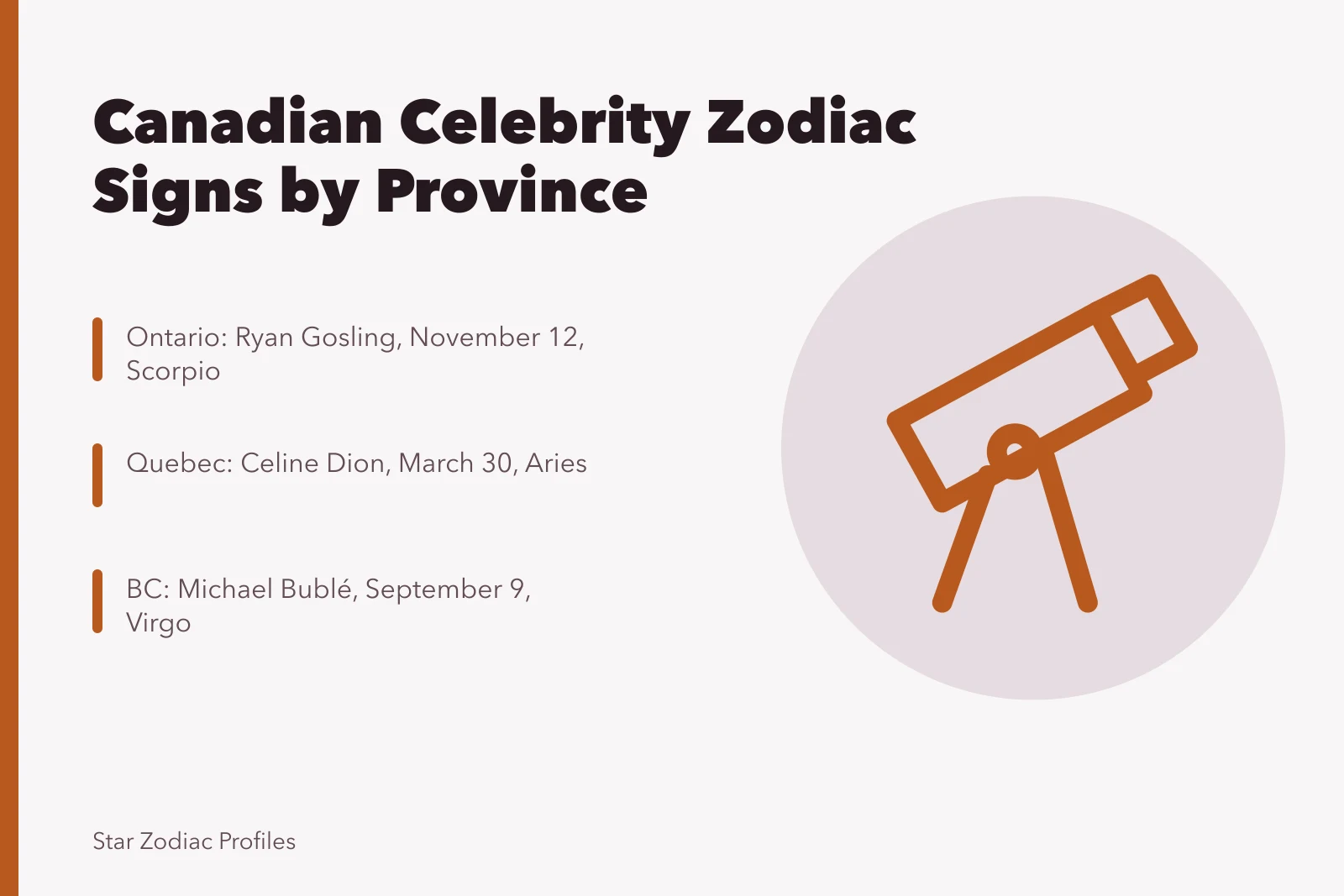 Zodiac star map over Canada with provincial celebrity sign examples. Canadian Celebrity Zodiac Signs: A Province-by-Province Look