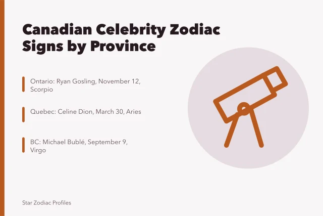 Zodiac star map over Canada with provincial celebrity sign examples. Canadian Celebrity Zodiac Signs: A Province-by-Province Look
