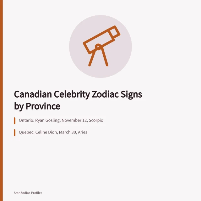 Zodiac star map over Canada with provincial celebrity sign examples. Canadian Celebrity Zodiac Signs: A Province-by-Province Look