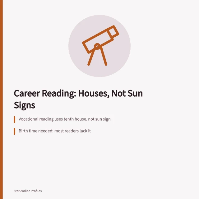 Astrology chart with tenth house highlighted beside a Holland code interest inventory. Career vocabulary for Cancer, Leo, and Virgo still traces back to chart position, not the sign