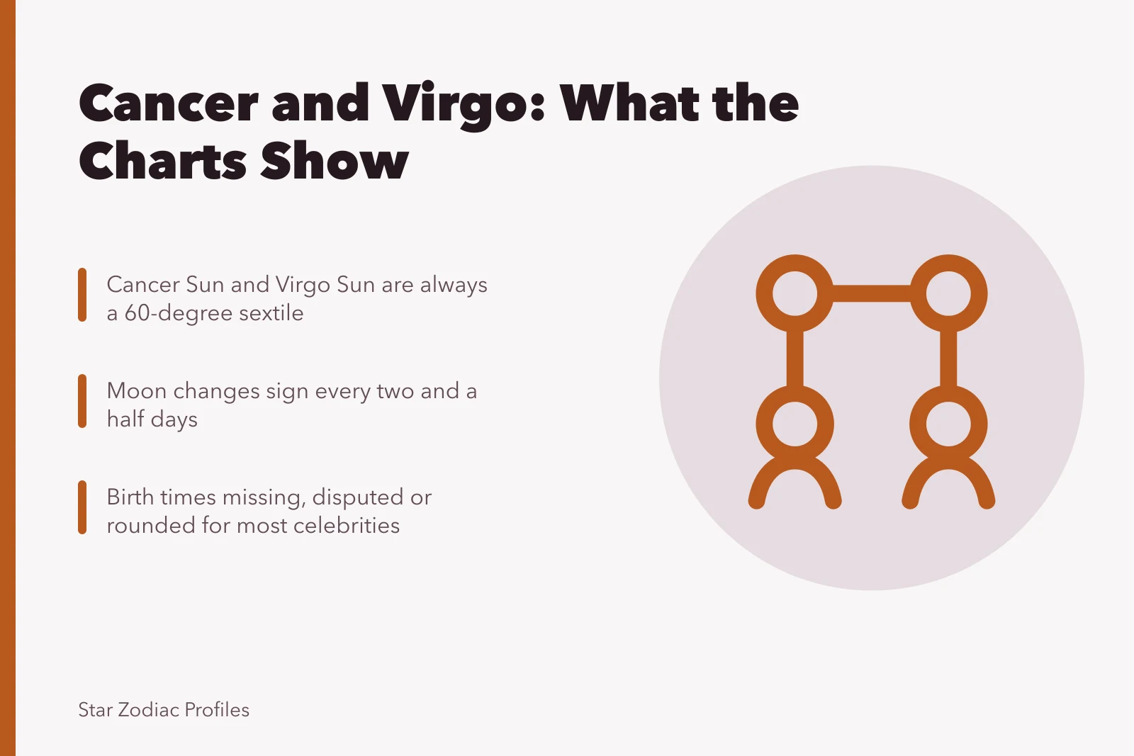 Astrology chart comparison of Cancer and Virgo sun signs. Cancer to Virgo celebrities compatibility: the questions that matter