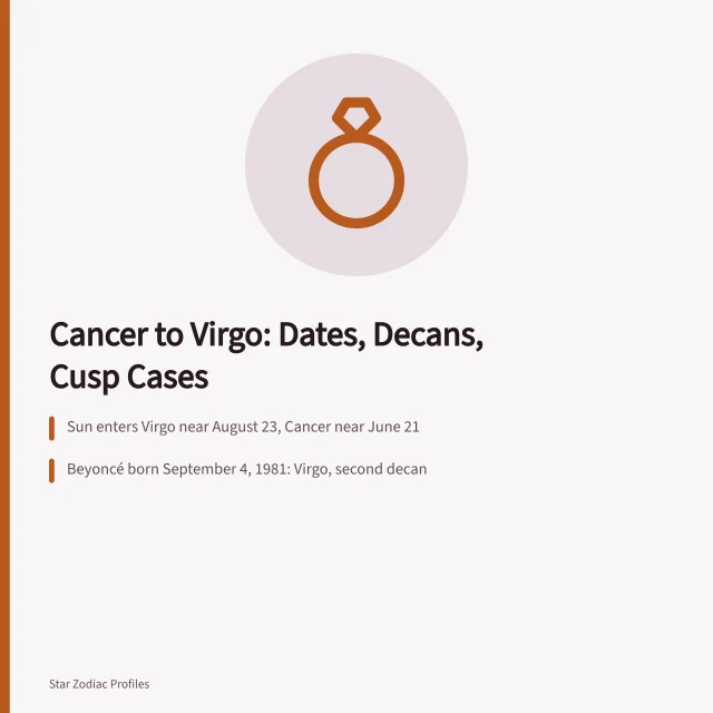 Zodiac boundary chart showing Cancer to Virgo ingress dates and decans. Cancer to Virgo celebrities examples with the reasoning laid bare