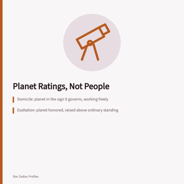 Diagram of essential dignity ratings for planets in zodiac signs. Cancer to Virgo's four dignity ratings: domicile, exaltation, detriment, and fall