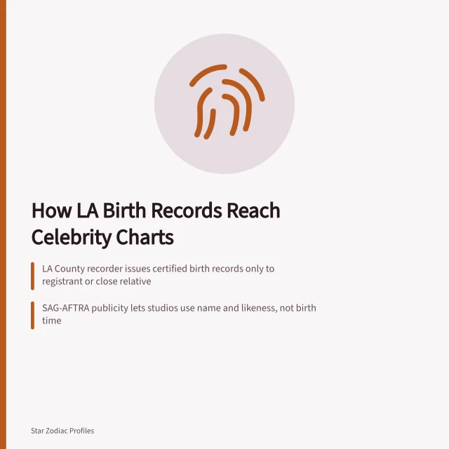 Card explaining Los Angeles birth records and celebrity chart data access. Reading celebrity charts in Los Angeles, agencies, publicists and birth data