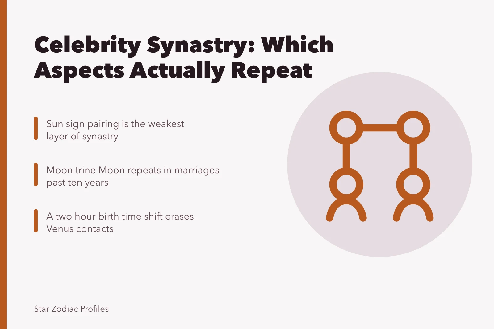 Astrology synastry comparison chart with birth time accuracy grades. Celebrity Couple Synastry: Which Aspects Actually Repeat in Real Pairs