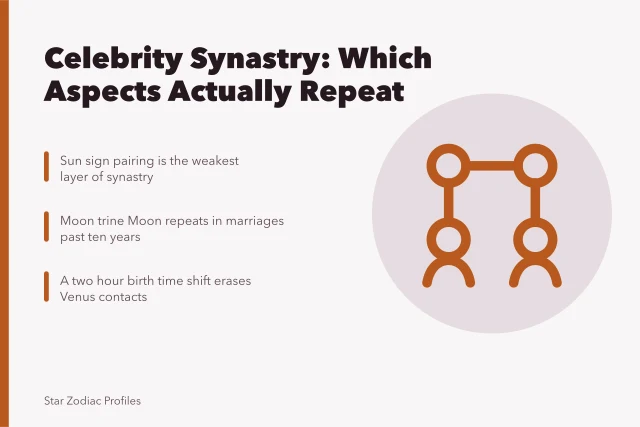 Astrology synastry comparison chart with birth time accuracy grades. Celebrity Couple Synastry: Which Aspects Actually Repeat in Real Pairs