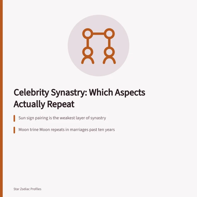 Astrology synastry comparison chart with birth time accuracy grades. Celebrity Couple Synastry: Which Aspects Actually Repeat in Real Pairs