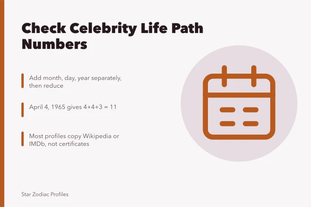Calculator icon for checking celebrity life path number arithmetic. Celebrity Life Path Number: How to Calculate and Check Claims