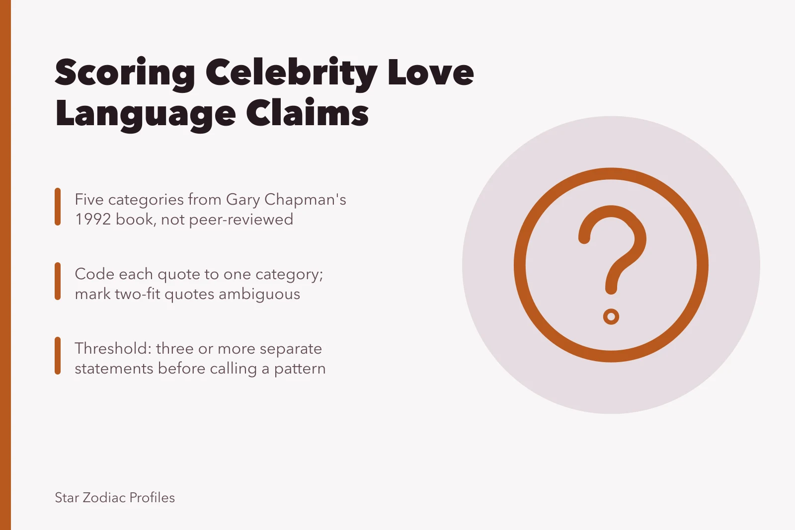 Love language quiz scoring method with five categories and a three-statement threshold. Celebrity Love Language Quiz: Can You Guess the Pattern?