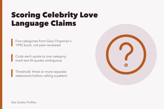 Love language quiz scoring method with five categories and a three-statement threshold. Celebrity Love Language Quiz: Can You Guess the Pattern?