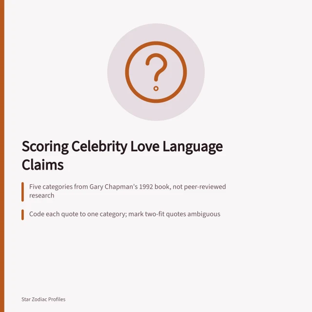 Love language quiz scoring method with five categories and a three-statement threshold. Celebrity Love Language Quiz: Can You Guess the Pattern?