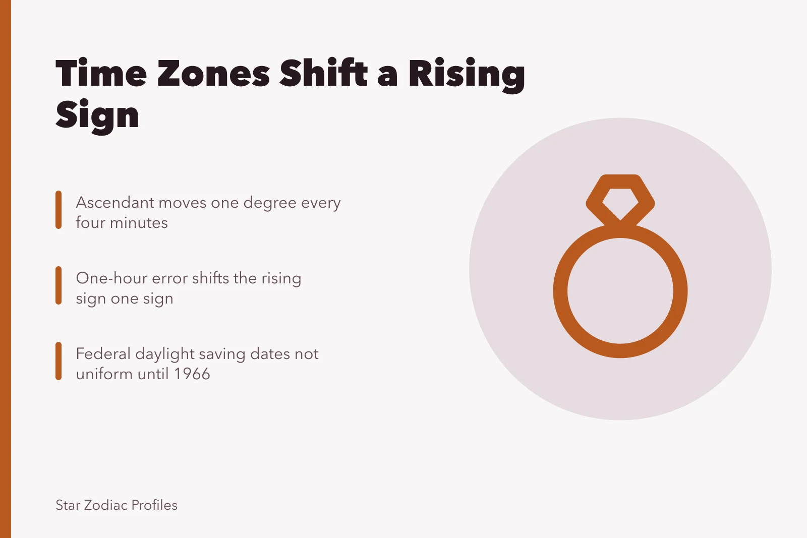 Clock and time zone chart showing how birth time shifts a rising sign. How US time zones and daylight saving change a celebrity rising sign
