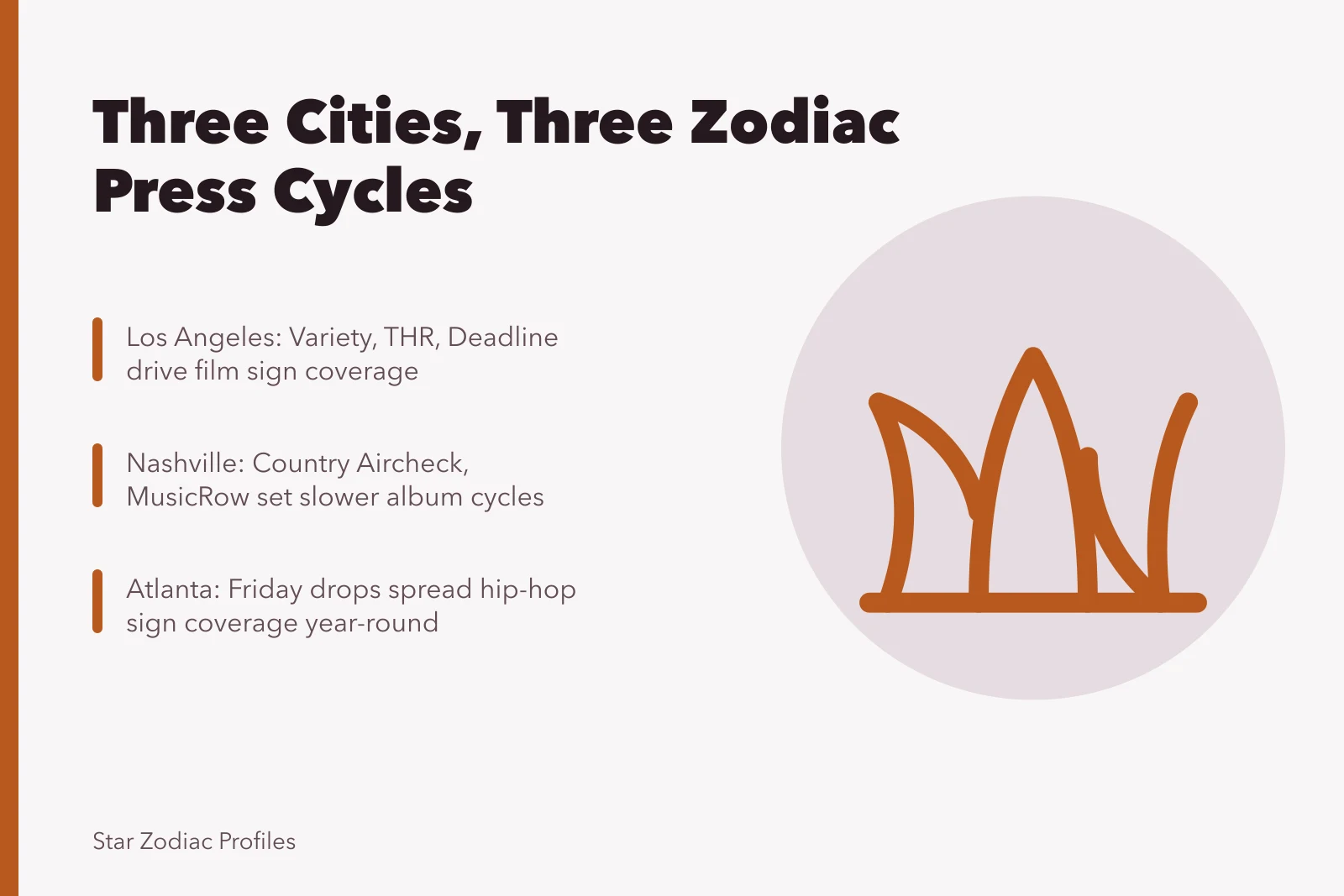Three city press calendars shaping celebrity zodiac sign coverage. Hollywood vs Nashville vs Atlanta, how star industries shape zodiac coverage
