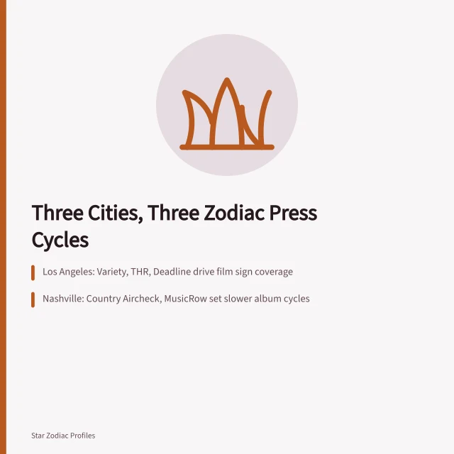 Three city press calendars shaping celebrity zodiac sign coverage. Hollywood vs Nashville vs Atlanta, how star industries shape zodiac coverage