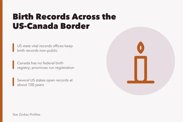 Card comparing US and Canadian birth record access rules. Cross-border celebrity charts, US and Canadian birth-time records