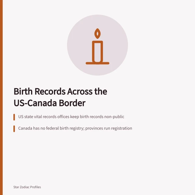 Card comparing US and Canadian birth record access rules. Cross-border celebrity charts, US and Canadian birth-time records