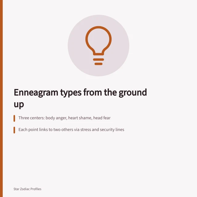 Enneagram diagram with nine points, three centers, and connecting lines. Enneagram types from the ground up, 2027 edition