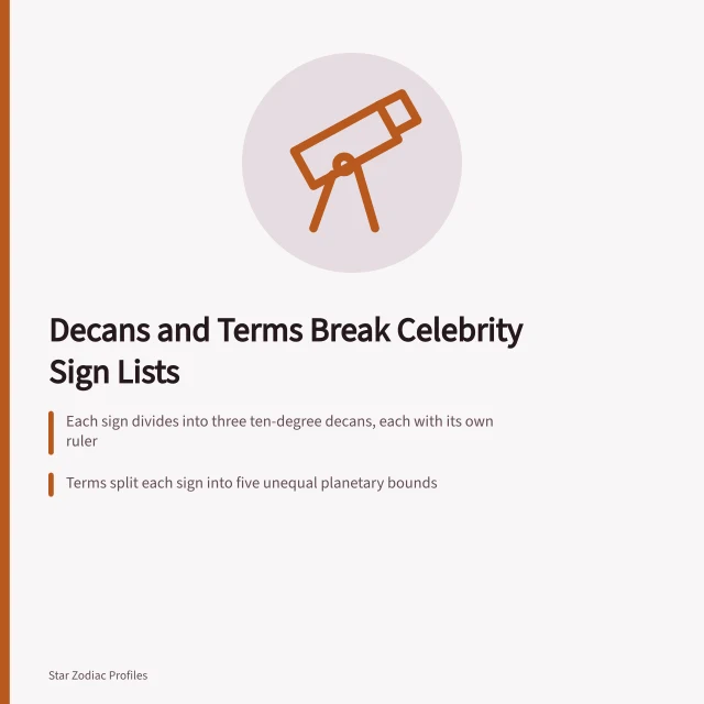 Star chart showing zodiac signs divided into decans and terms. Decans and terms quietly break a simple Cancer to Virgo celebrity list