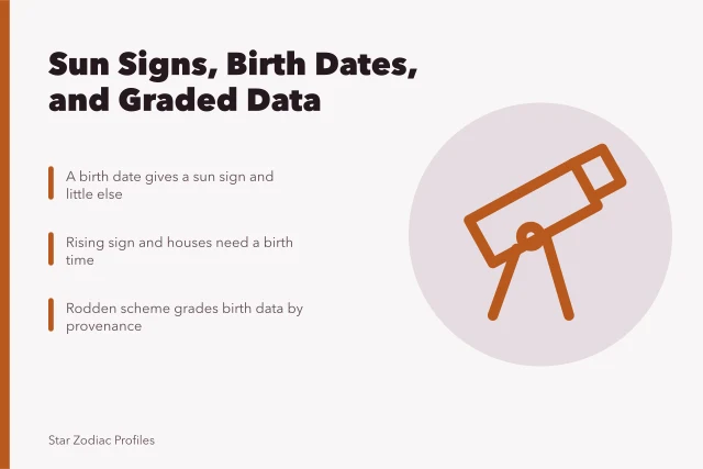 Card on sun signs, birth dates, and graded astrological data. Before you act on famous Libra to Pisces celebrities