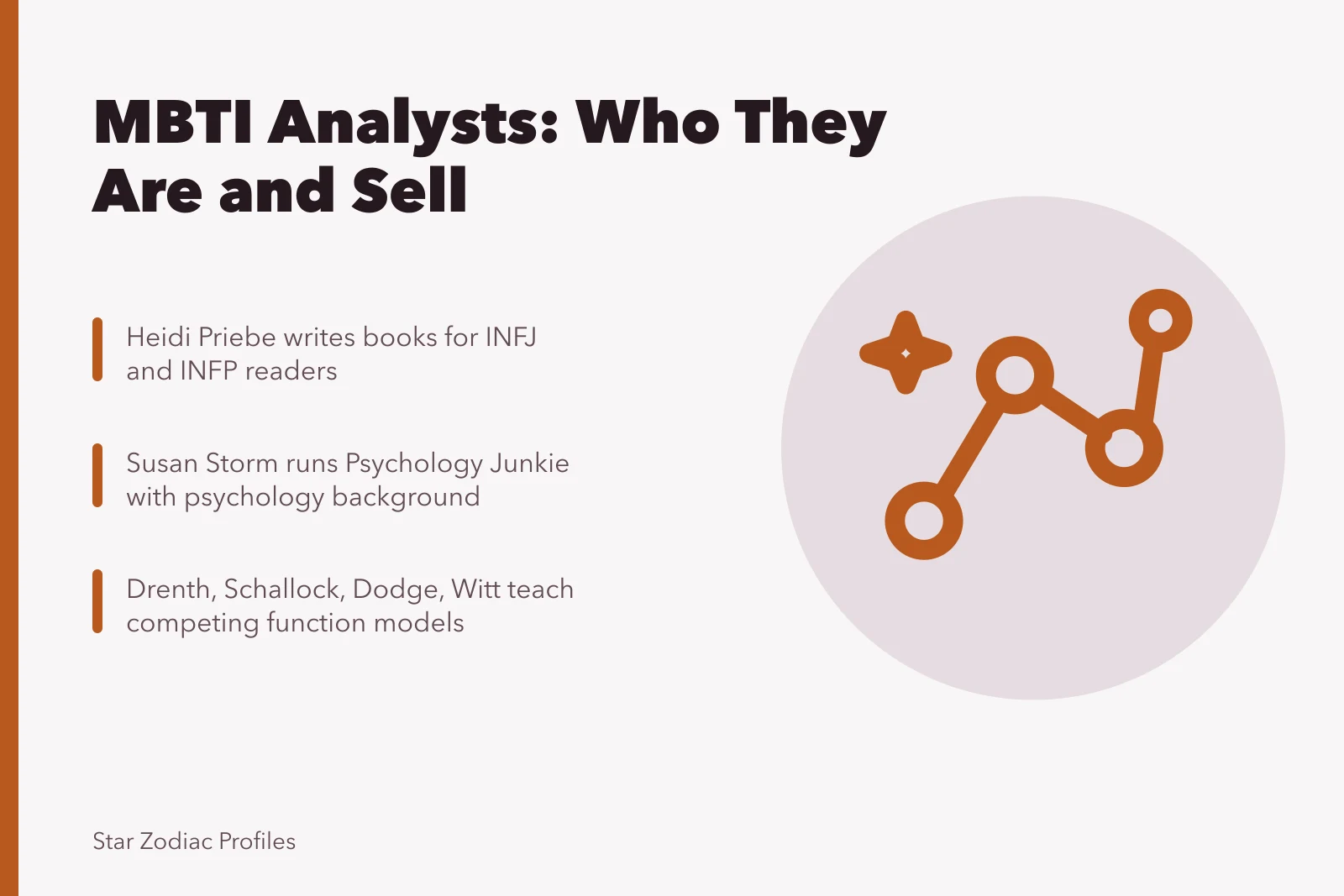 Card listing MBTI analysts and what each one publishes. Notes on famous MBTI analysts from the field