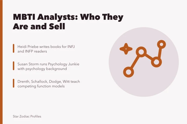 Card listing MBTI analysts and what each one publishes. Notes on famous MBTI analysts from the field