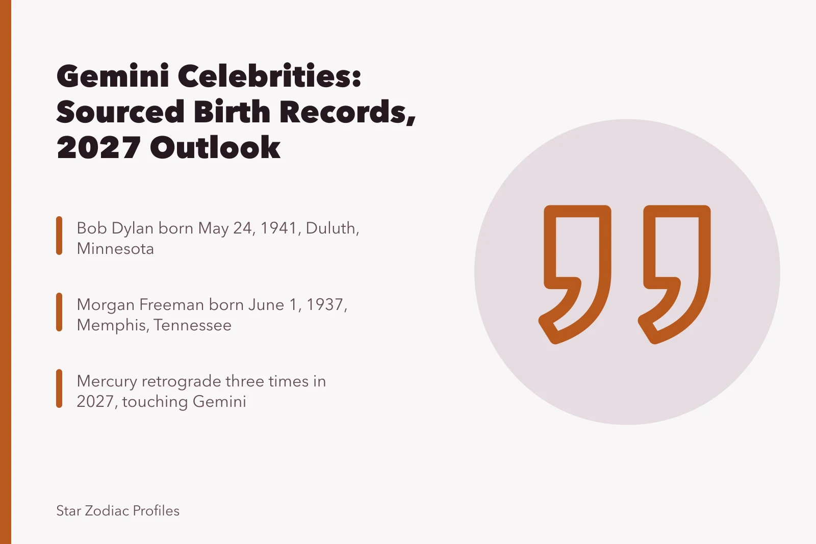 Index card listing Gemini celebrities with sourced birth records and 2027 Mercury retrograde dates. A sourced index of Gemini celebrities careers: the 2027 view