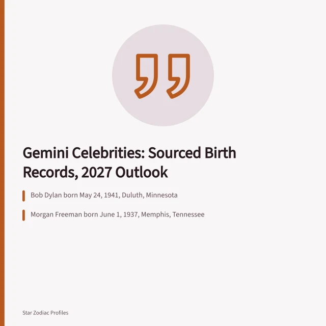 Index card listing Gemini celebrities with sourced birth records and 2027 Mercury retrograde dates. A sourced index of Gemini celebrities careers: the 2027 view