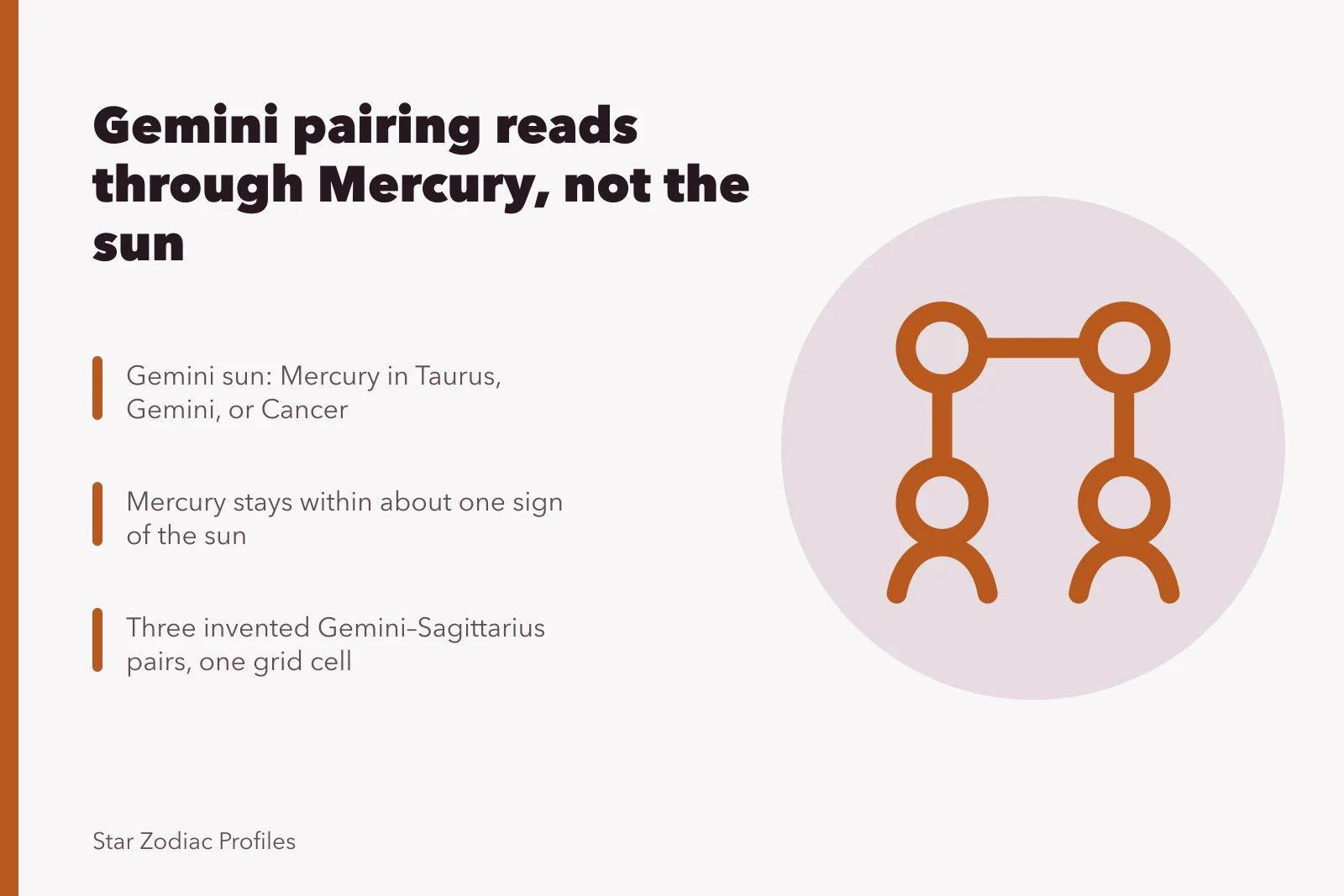 Star chart grid comparing Gemini and Sagittarius sun-sign pairings. Gemini compatibility runs through Mercury, not through the sun sign itself