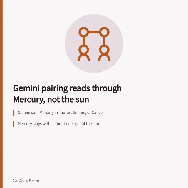 Star chart grid comparing Gemini and Sagittarius sun-sign pairings. Gemini compatibility runs through Mercury, not through the sun sign itself