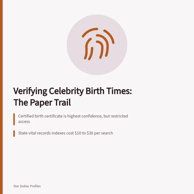 Card listing sources and costs for verifying celebrity birth times. How to Verify Celebrity Birth Times Without Trusting One Source
