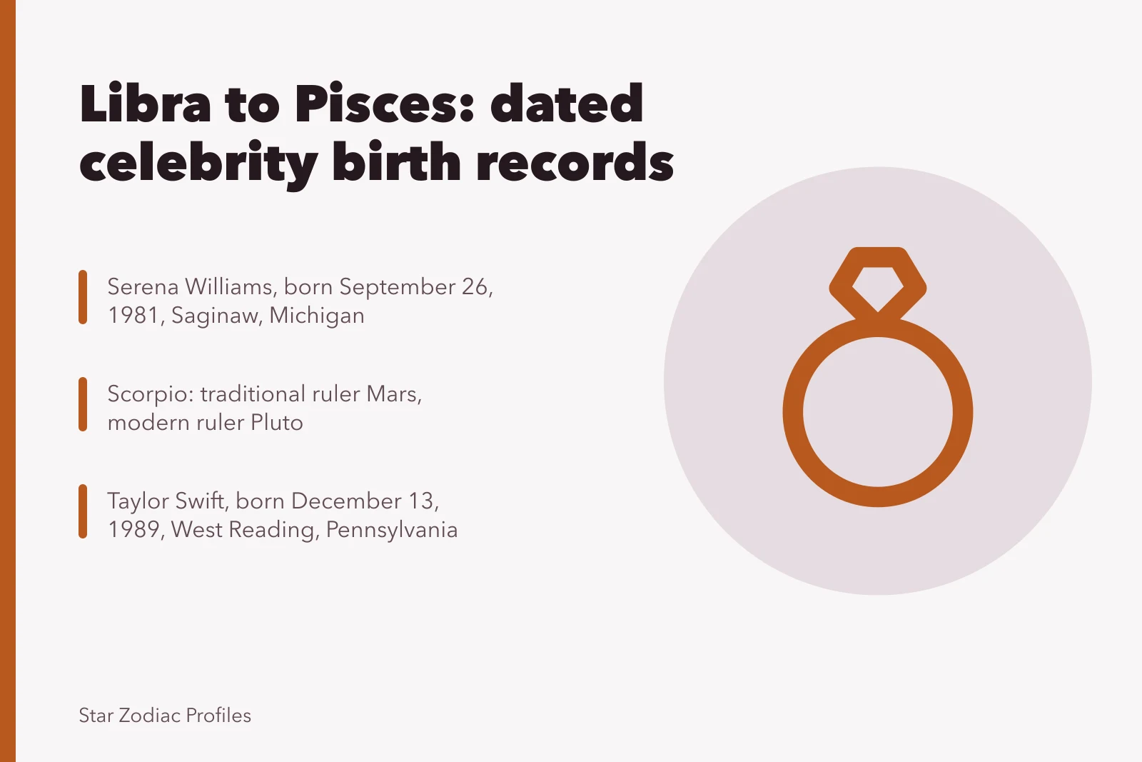 Directory of celebrity birth dates and zodiac sign rulers. Libra to Pisces celebrities: a dated, sourced directory