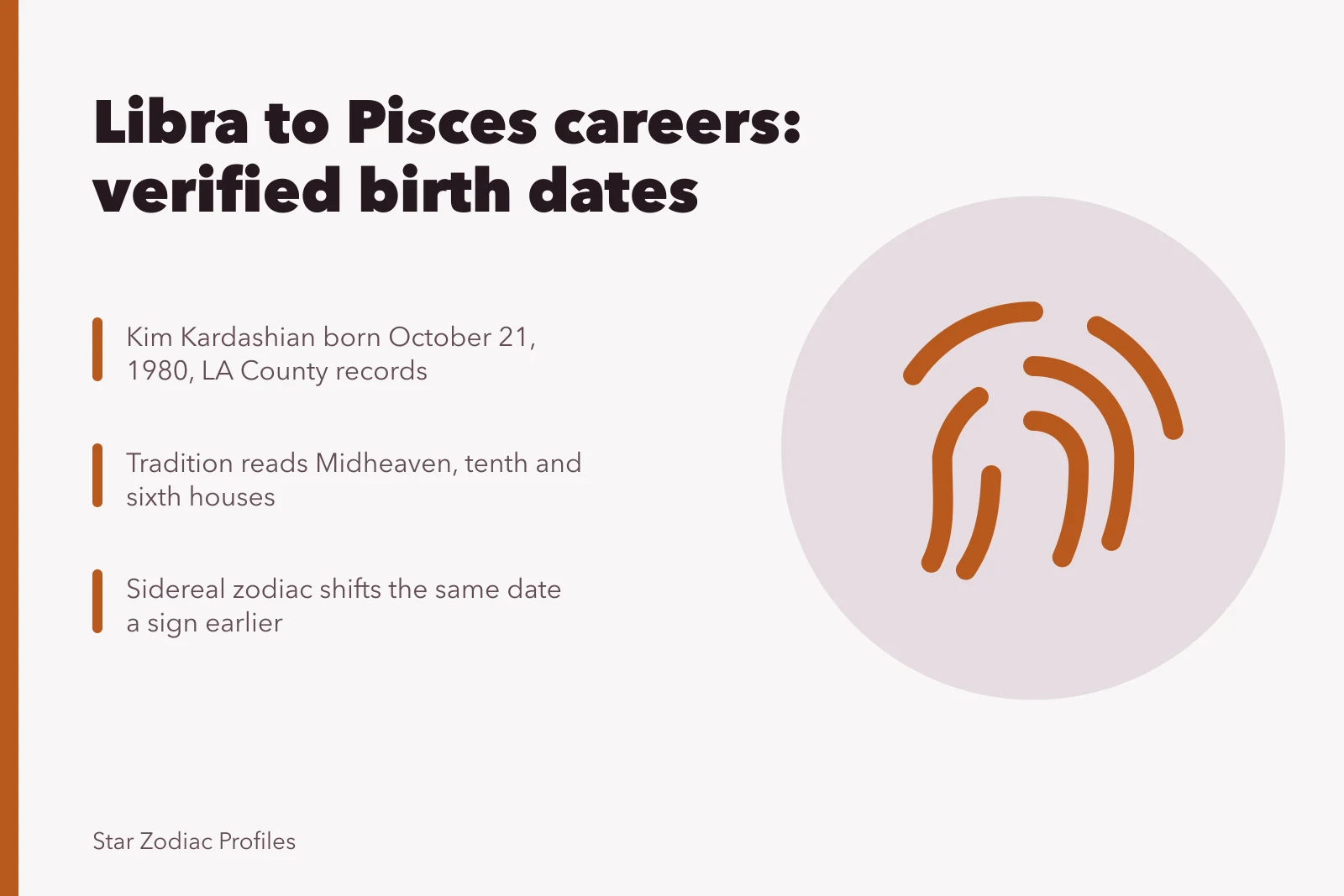 Card on verifying celebrity birth dates for Libra to Pisces careers. Libra to Pisces celebrities careers you can actually verify: the 2027 view