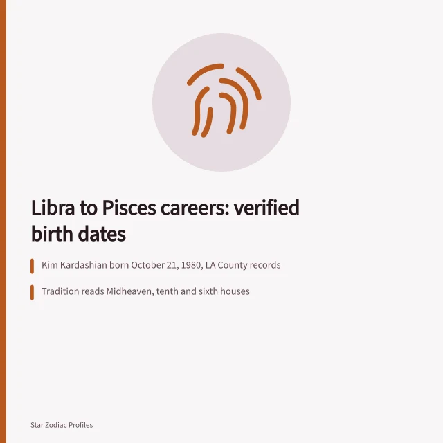 Card on verifying celebrity birth dates for Libra to Pisces careers. Libra to Pisces celebrities careers you can actually verify: the 2027 view