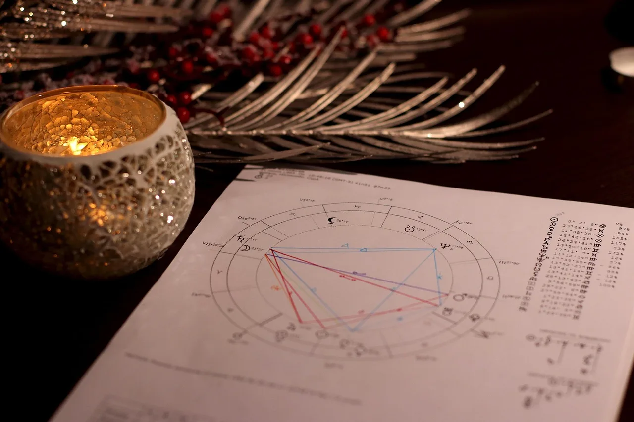 horoscope, natal chart, zodiac, candle, horoscope, natal chart, natal chart, natal chart, natal chart, natal chart. Making sense of Libra to Pisces celebrities compatibility