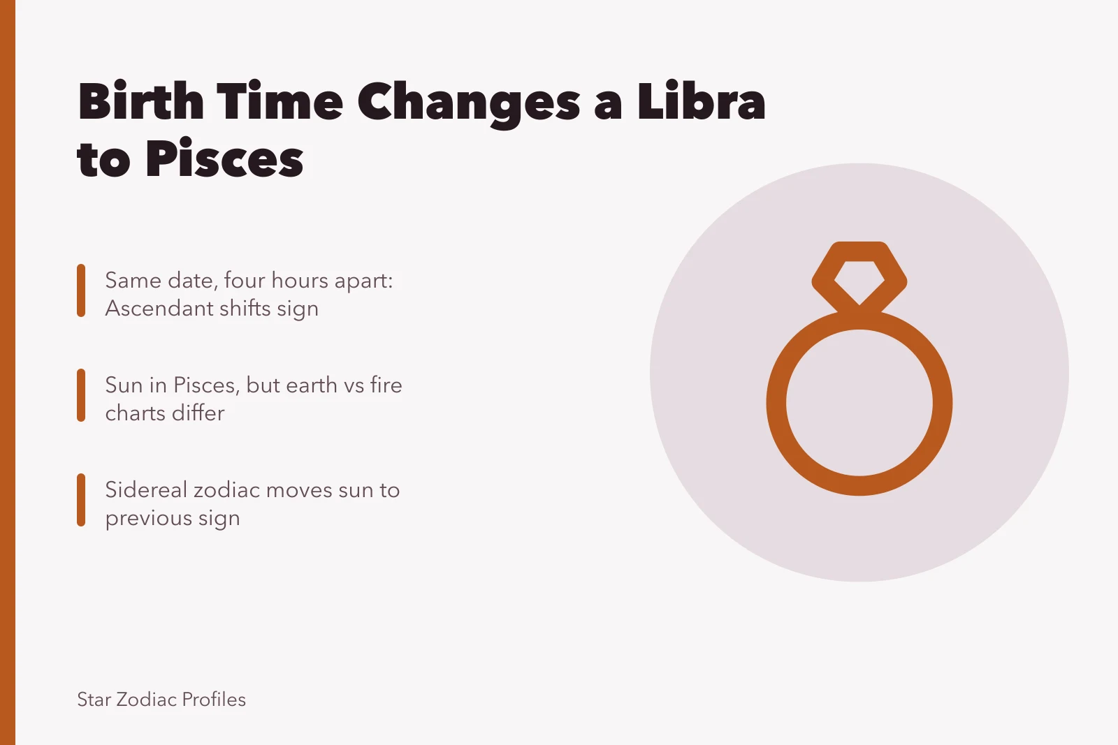 Astrology chart showing sun sign changes with birth time. How birth time alone can change a Libra to Pisces celebrity example