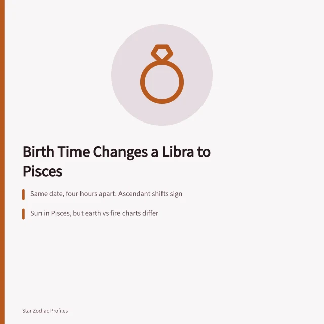 Astrology chart showing sun sign changes with birth time. How birth time alone can change a Libra to Pisces celebrity example