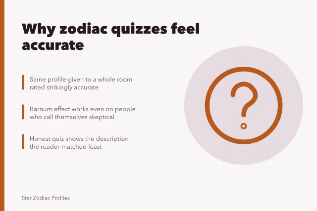 Zodiac quiz card explaining the Barnum effect and honest quiz design. Libra to Pisces celebrities quiz: signal versus noise