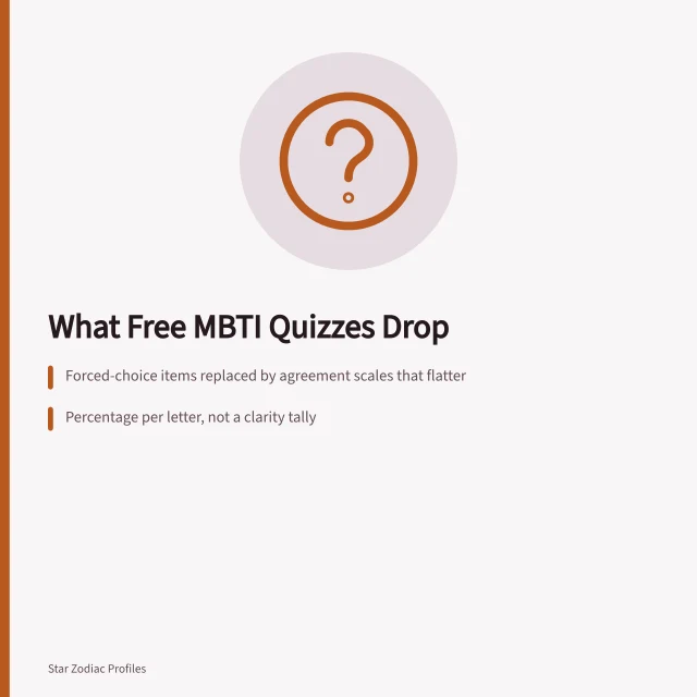 Card listing what free MBTI quizzes omit from published procedure. MBTI analysts quiz: what to keep and what to drop