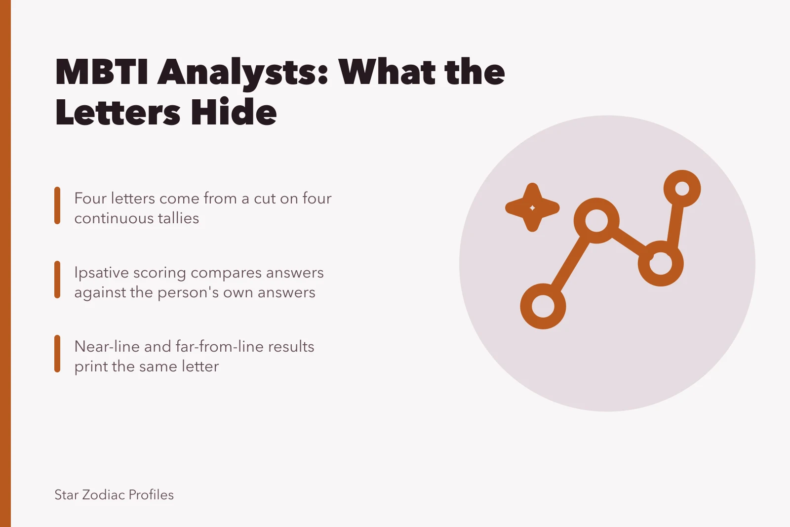 Four continuous tallies cut into letters, showing MBTI analyst scoring. The honest guide to MBTI analysts traits
