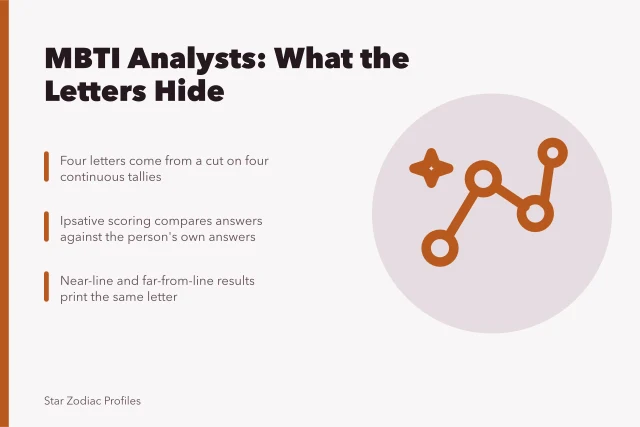 Four continuous tallies cut into letters, showing MBTI analyst scoring. The honest guide to MBTI analysts traits