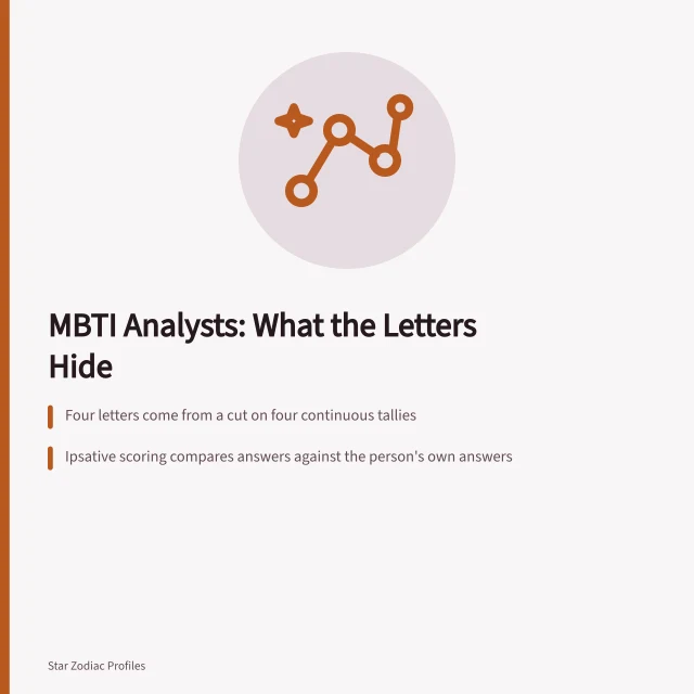 Four continuous tallies cut into letters, showing MBTI analyst scoring. The honest guide to MBTI analysts traits